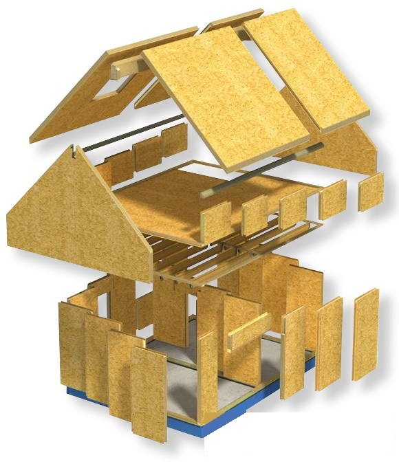 Этапы работ строительства дома из СИП панелей – Отличия от других технологий возведения домов