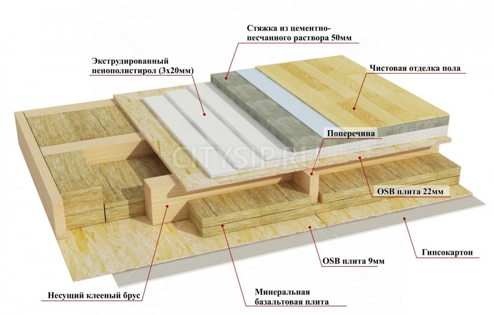Шумоизоляция в деревянном доме – Современные материалы для шумоизоляции .