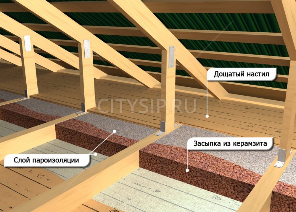 Шумоизоляция в деревянном доме – Современные материалы для шумоизоляции .