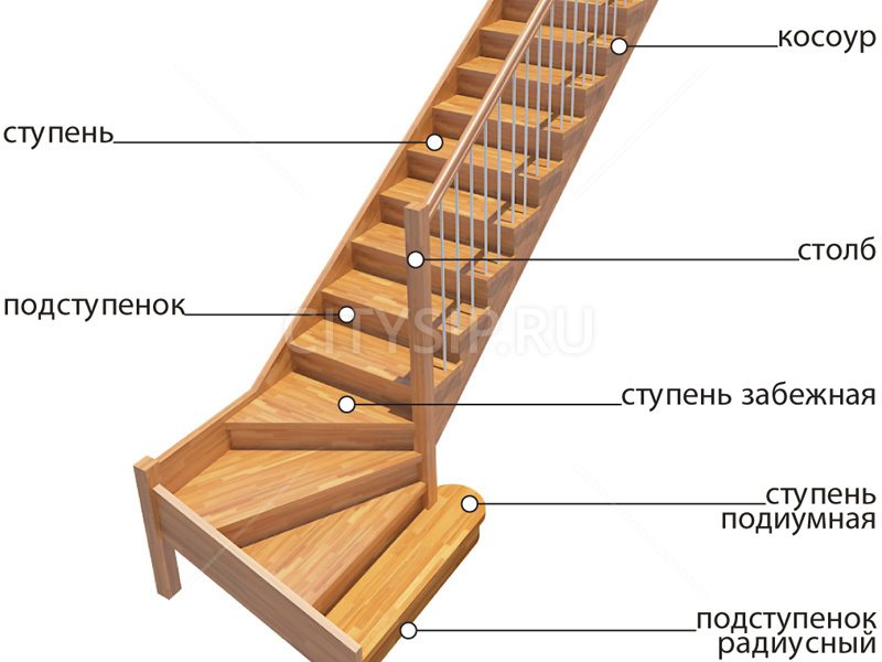 Чертеж лестницы на второй этаж: параметры проведения расчетов, фото